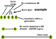 brent spar critical path example