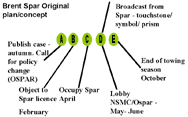 brent spar campaign original plan
